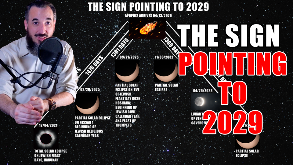 The sign pointing to 2029